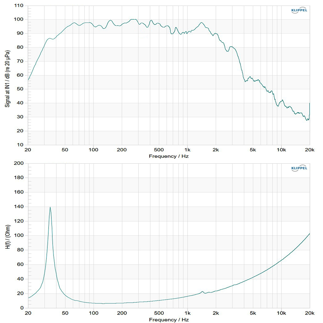 18NW100-8A frequency response