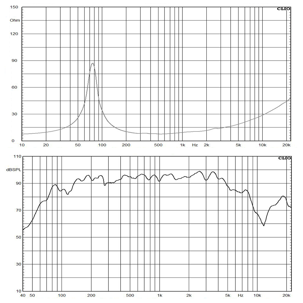 8051-8 frequency response