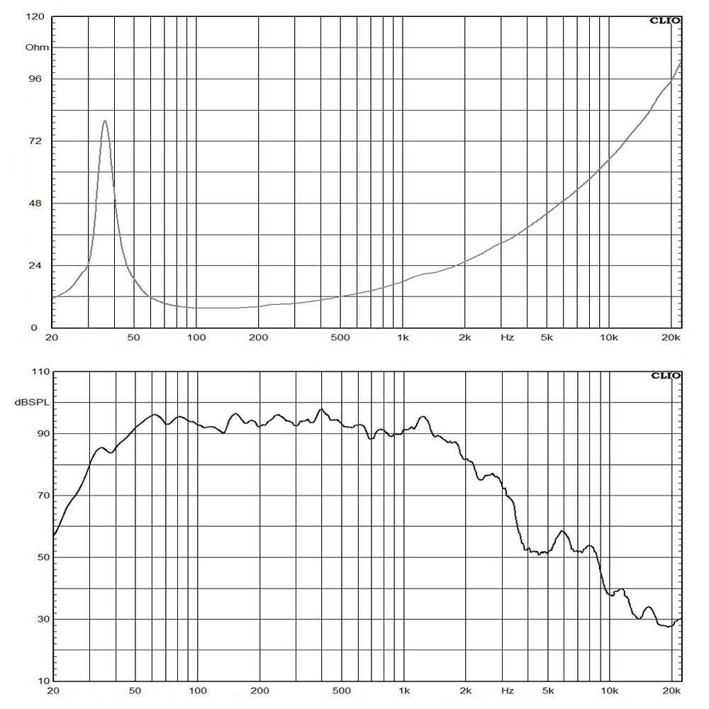 18TBW100-8 frequency response