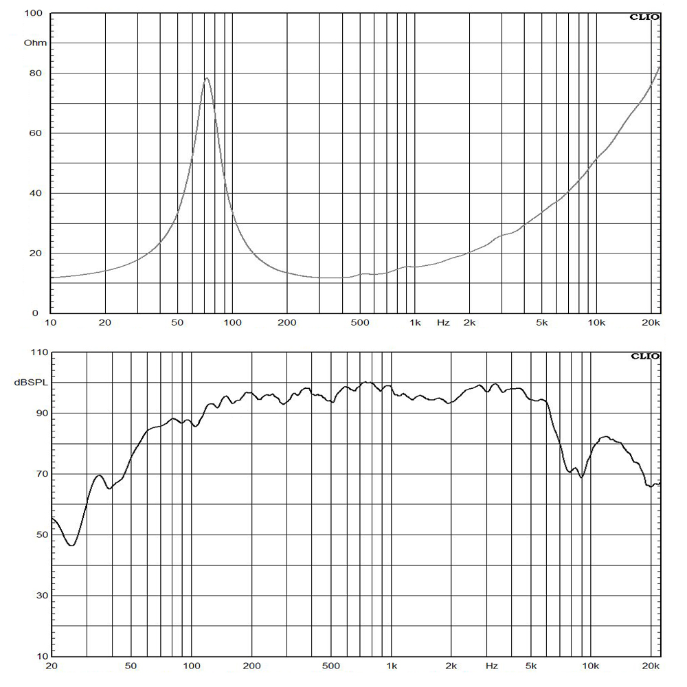 W10L050-16 frequency response