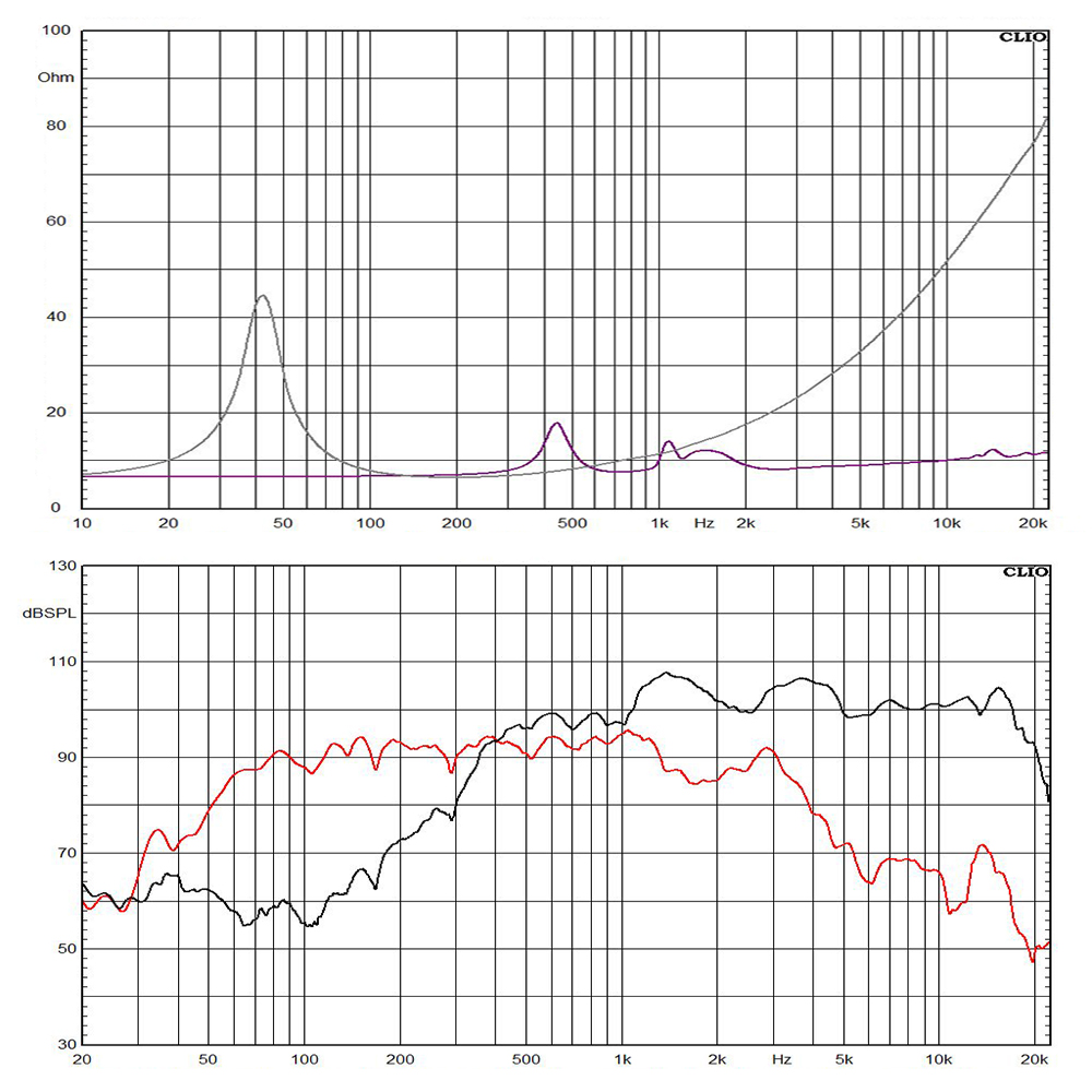 12FHX76-8 frequency response