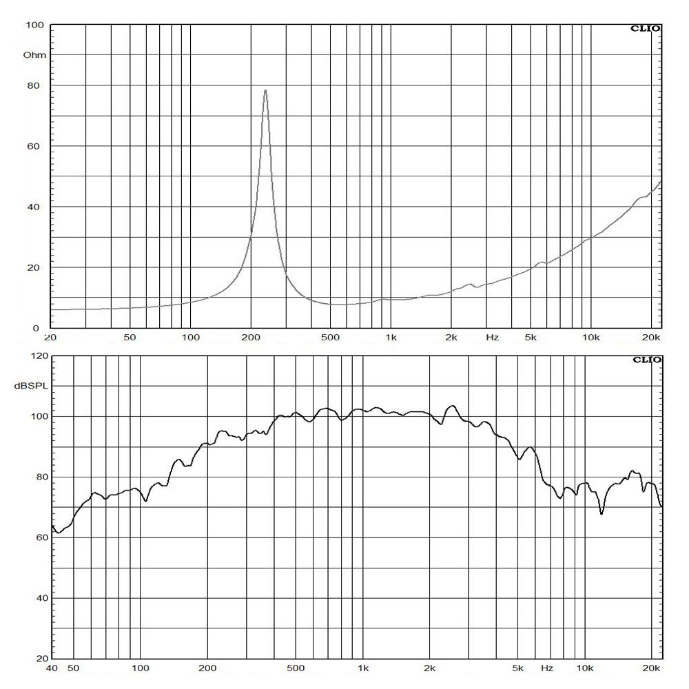 10NSM76-8 frequency response