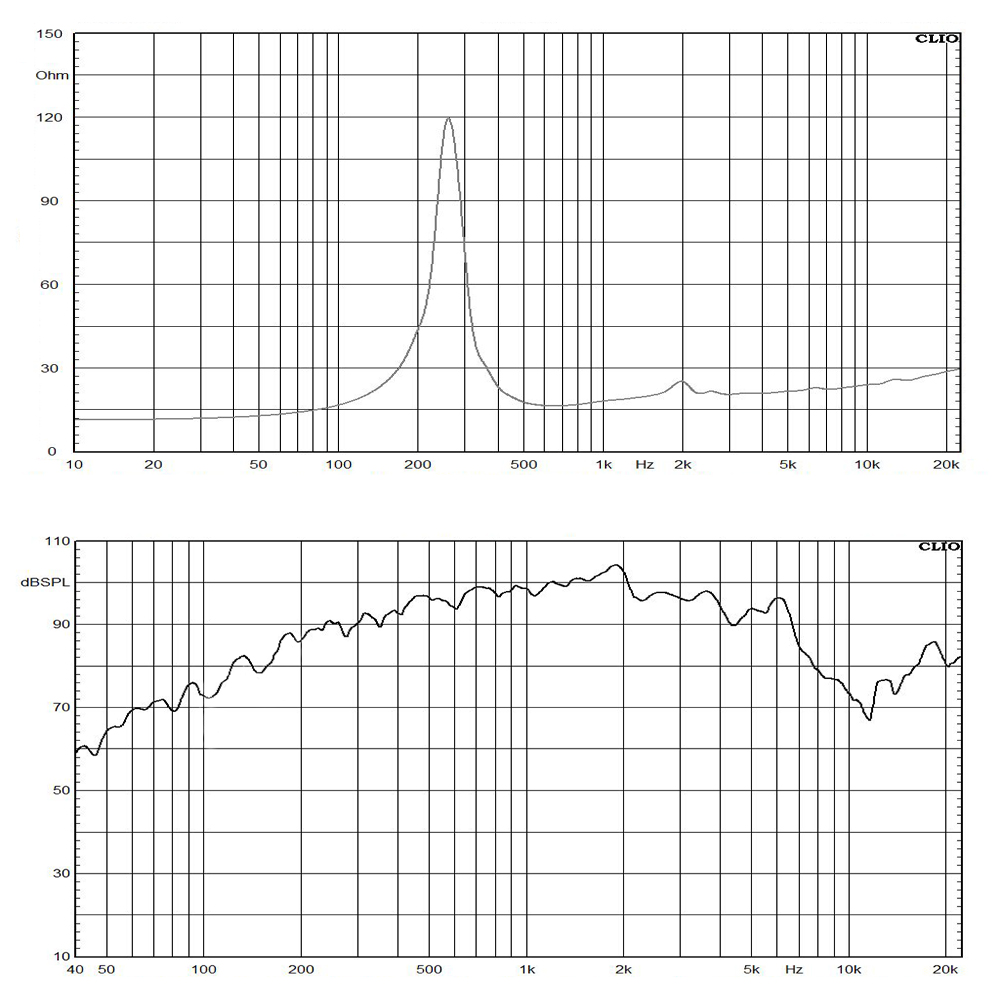 8NSM64-16 frequency response