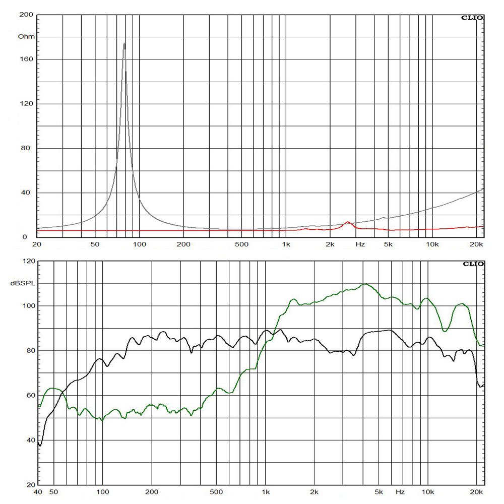 5FCX44X-8+DE5-8 frequency response