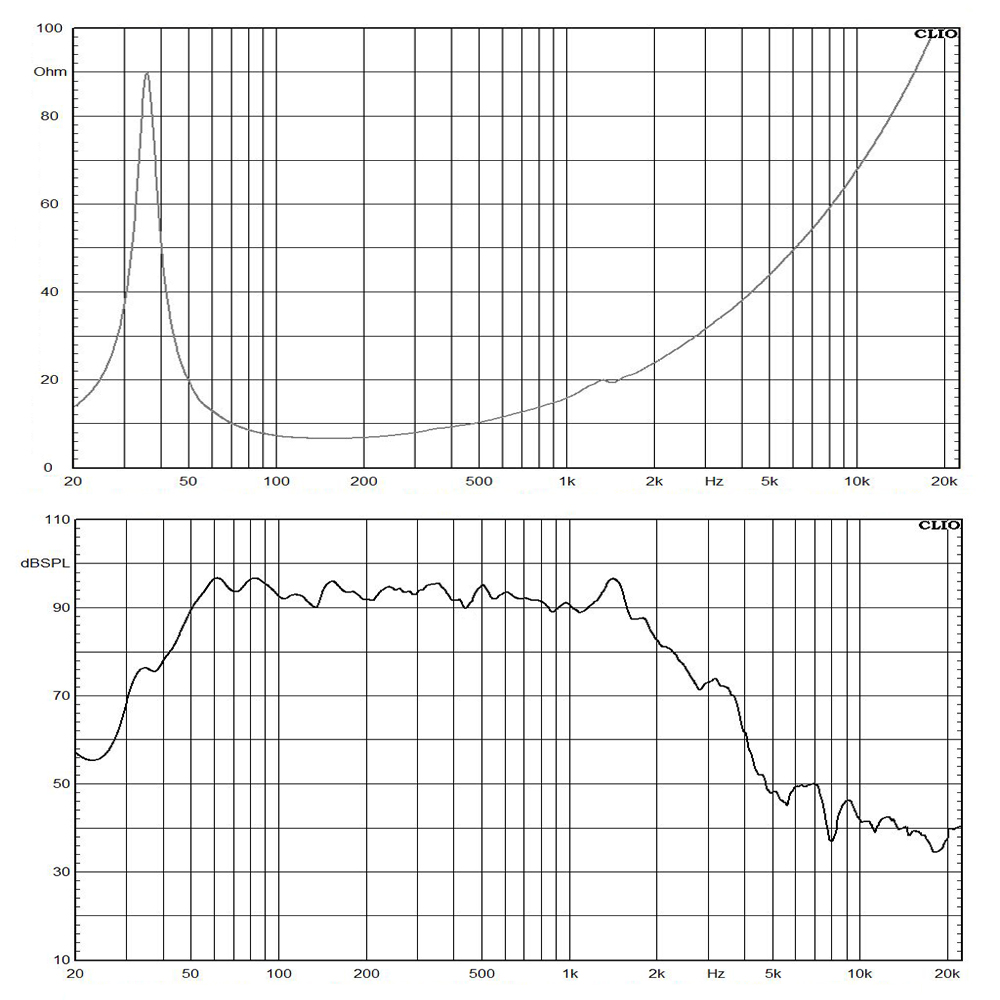 15TBX100-frequency-response