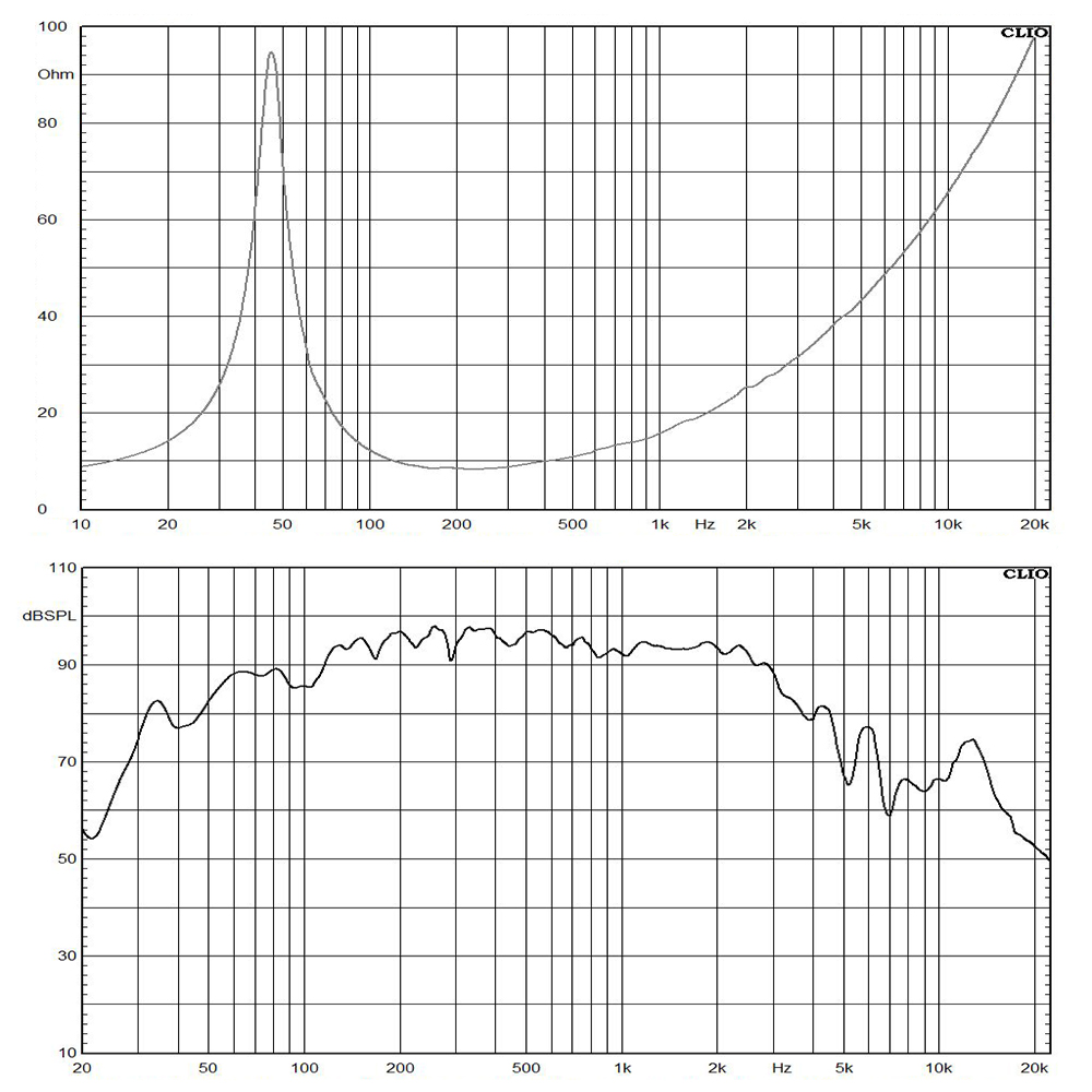 W15N020-8 frequency response