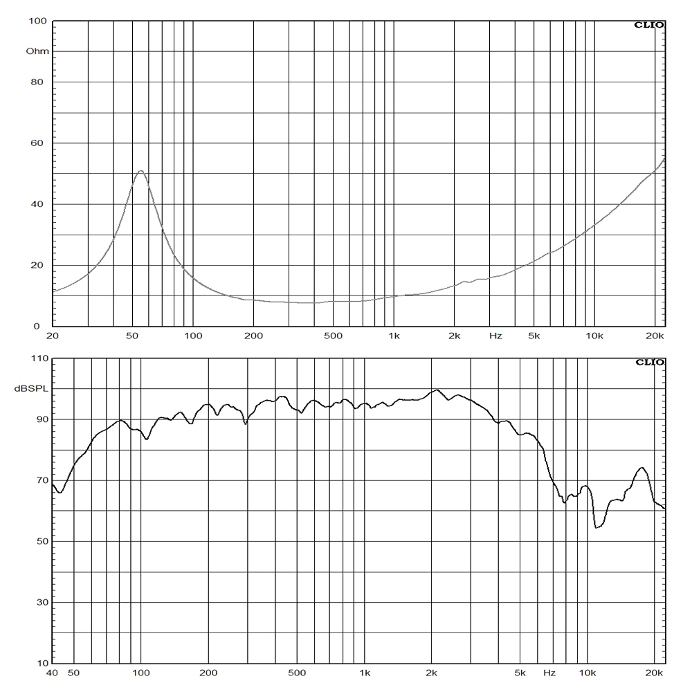 10NDL64-8 frequency response