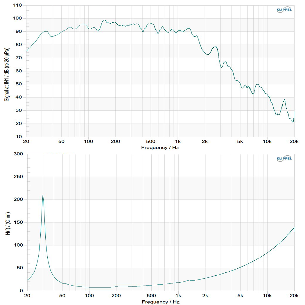 PD21N152-8 frequency response