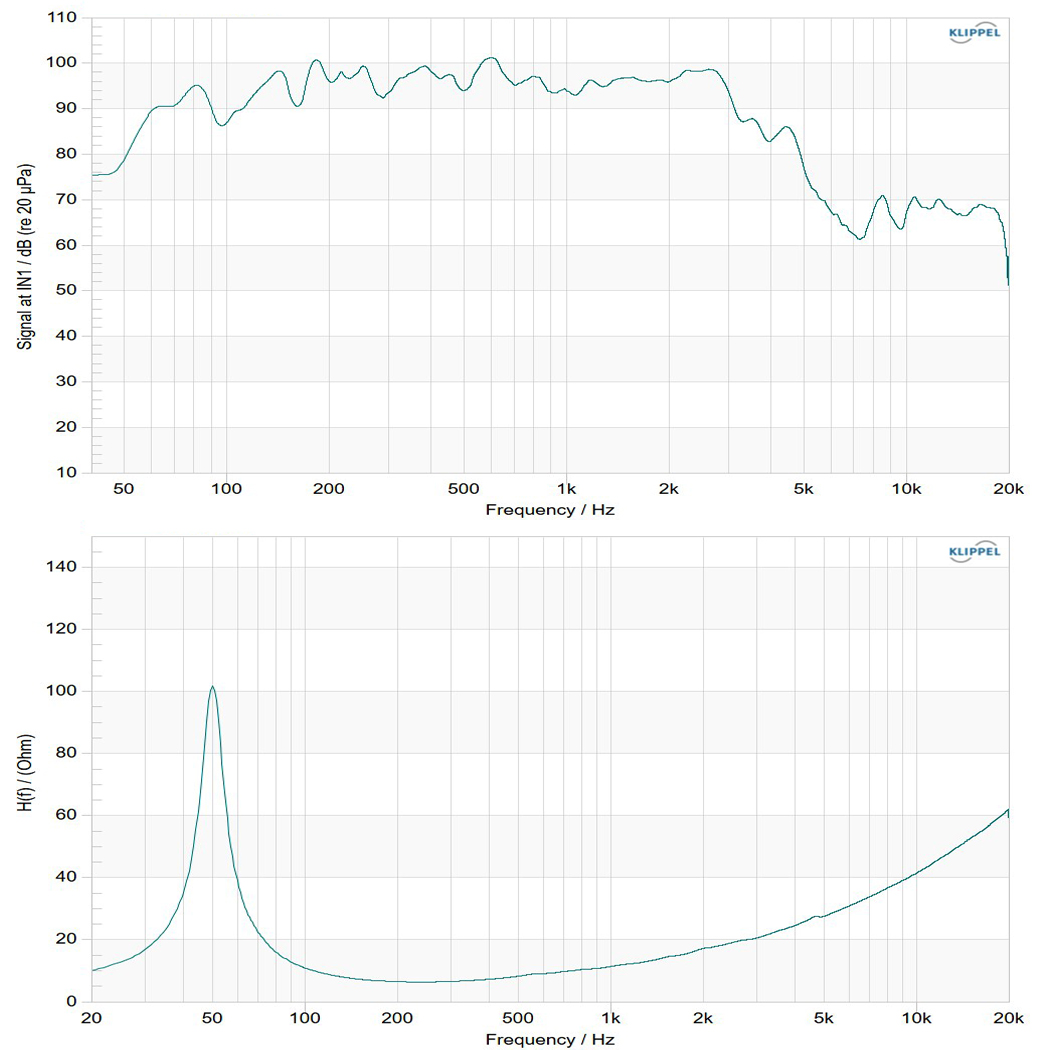 12PLB76-8A frequency response