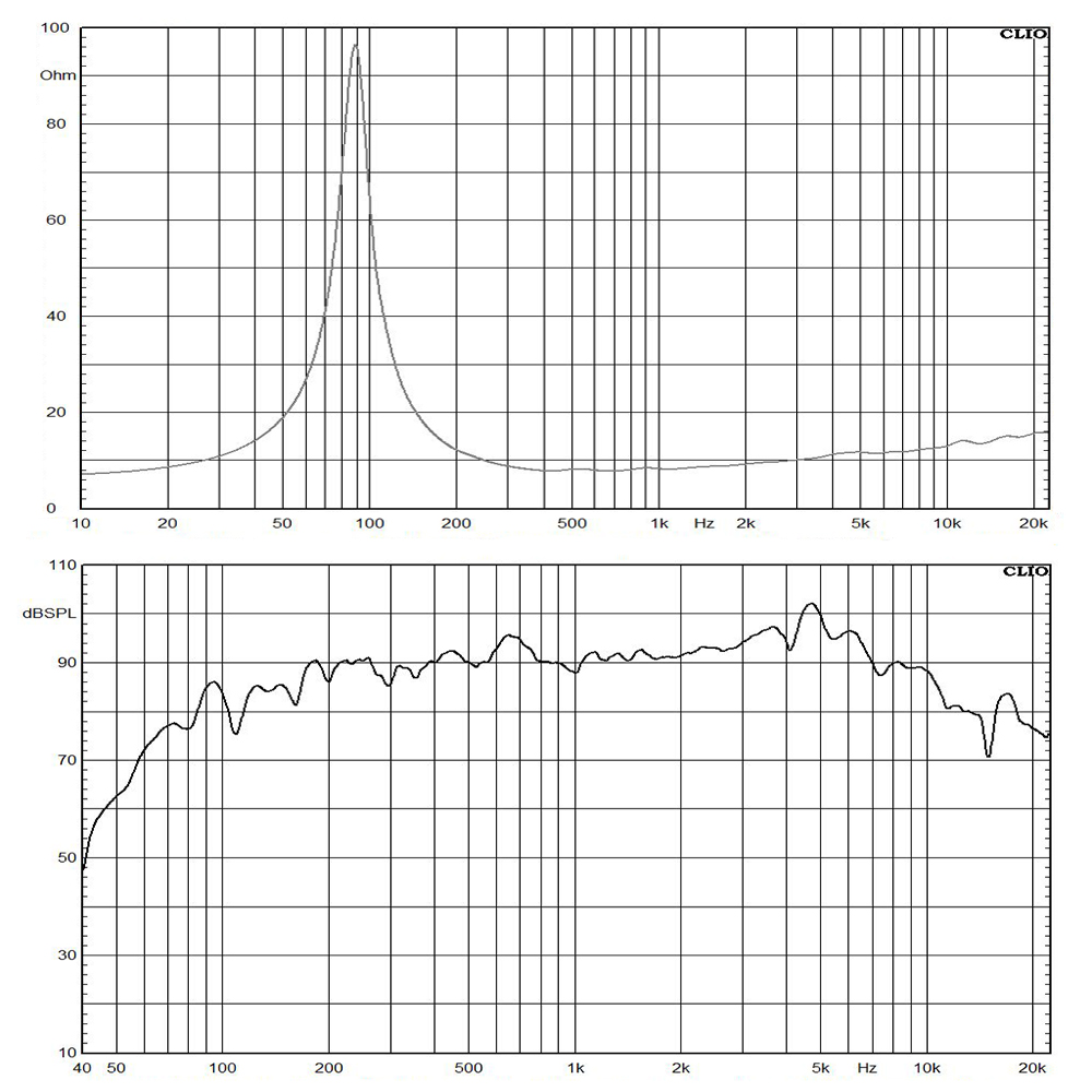 6022N-8 frequency response