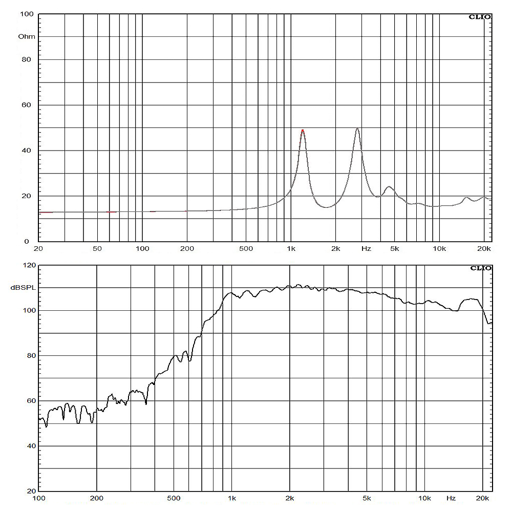 4552ND-16 frequency response