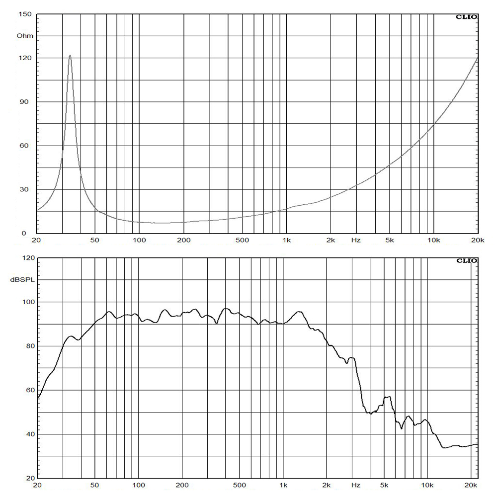 18TBW115-8 frequency response