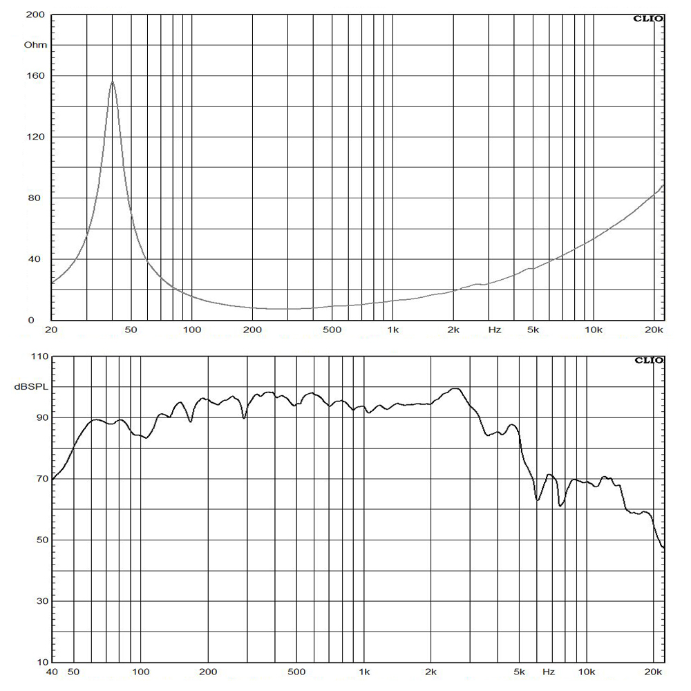 12FW76-8 frequency response