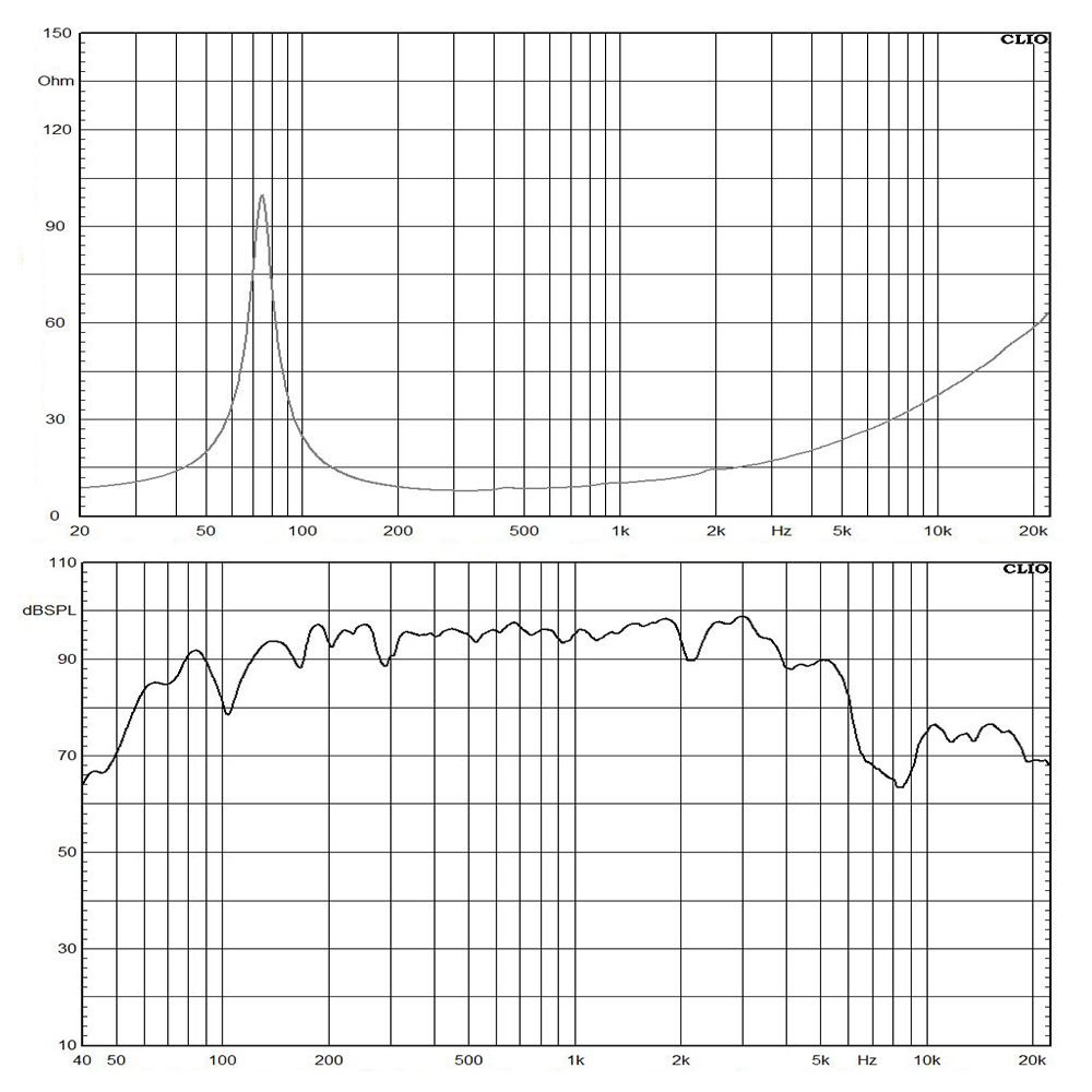 10MD26-8 frequency response