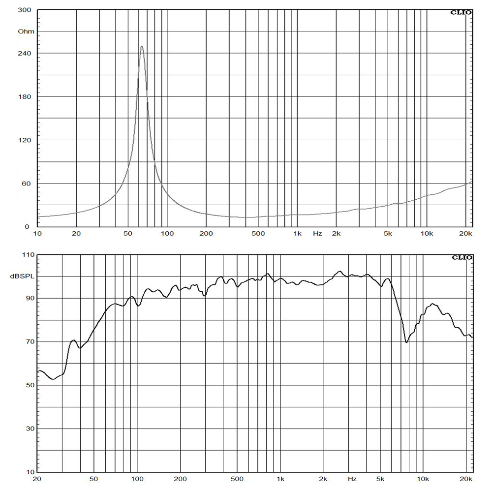 10NMB420-16 frequency response