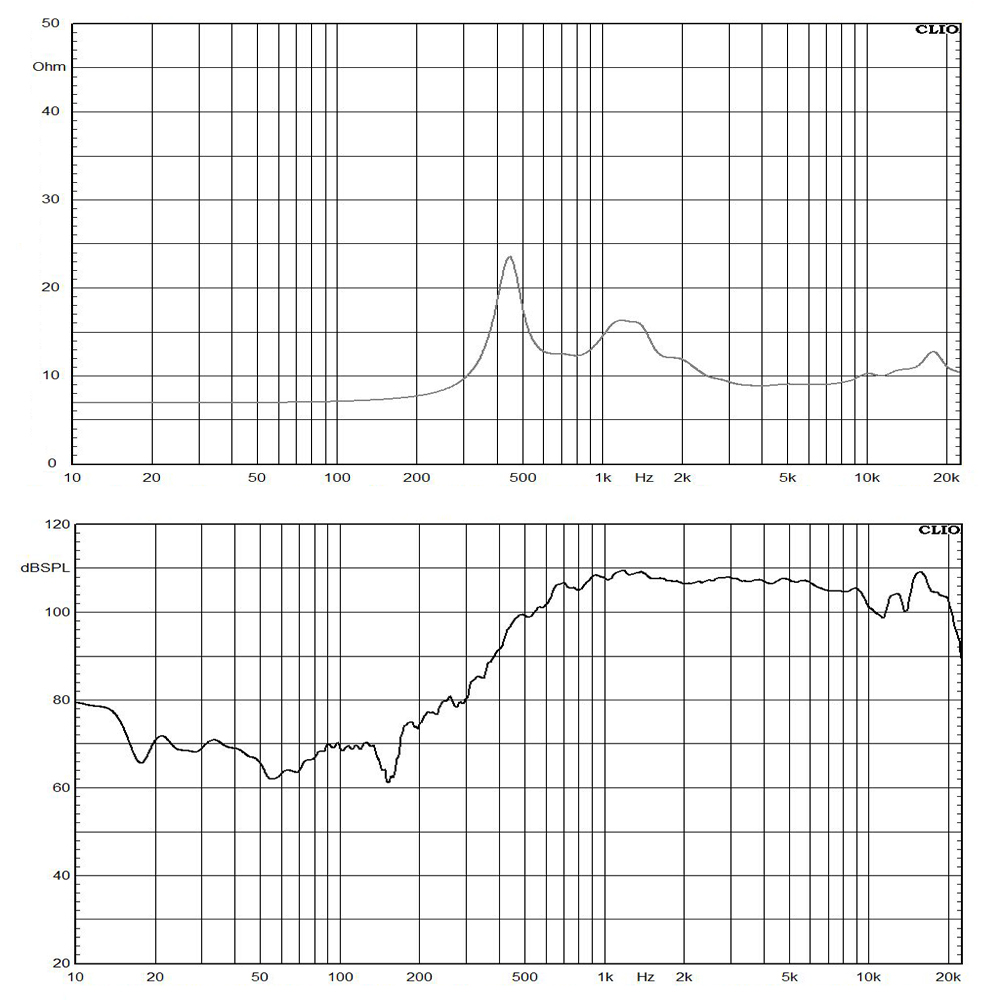 DE910-8G frequency response