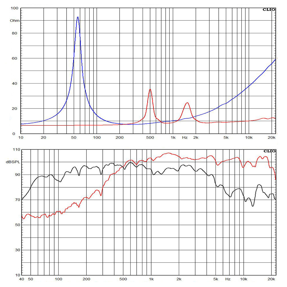 12CXN76-X12 frequency response