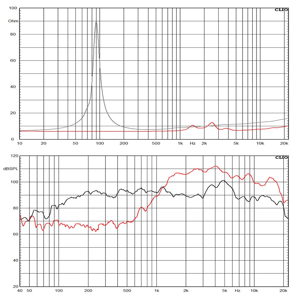 CX0602+DE5-8 frequency response