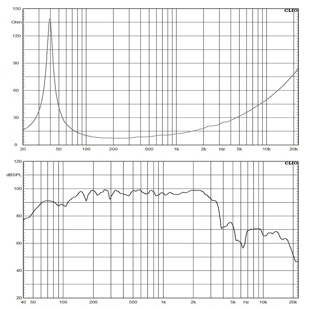 15NW76-8 frequency response