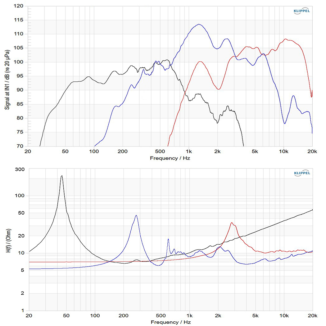 18HTX100-8 frequency response