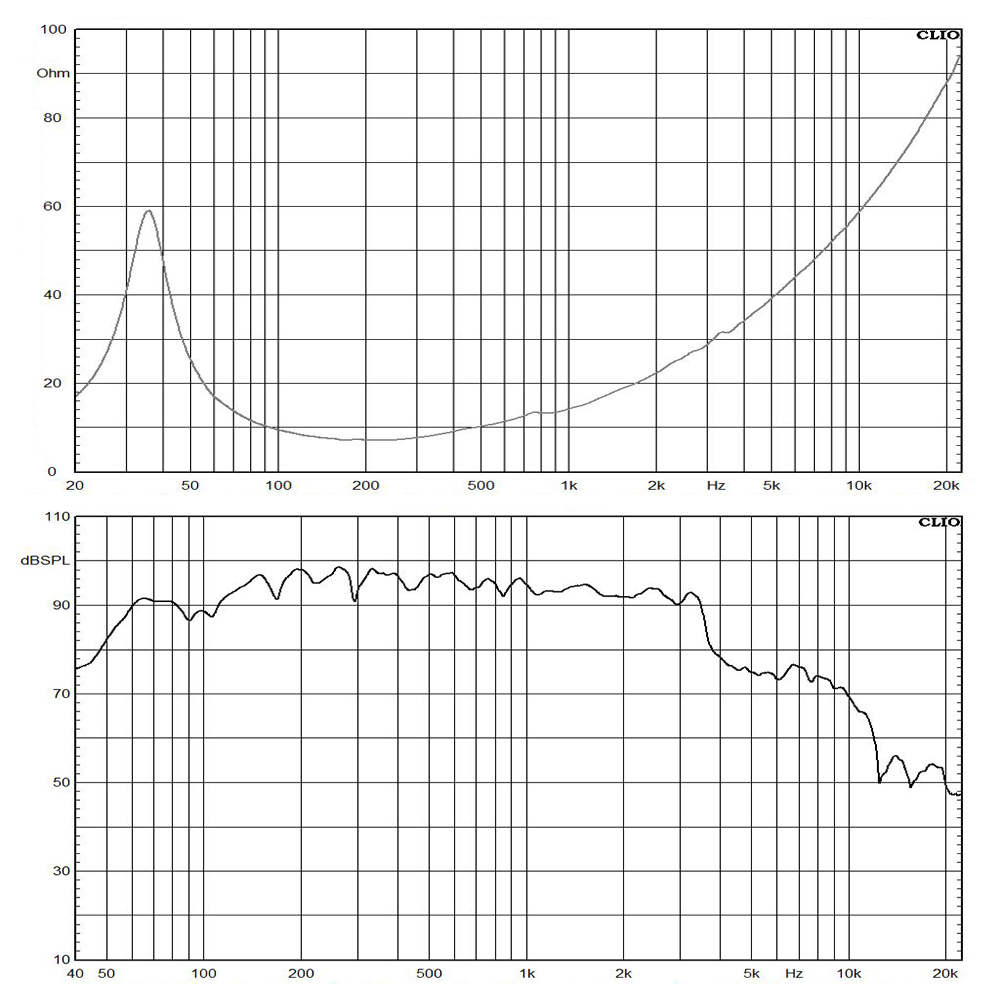 2265H-8 frequency response