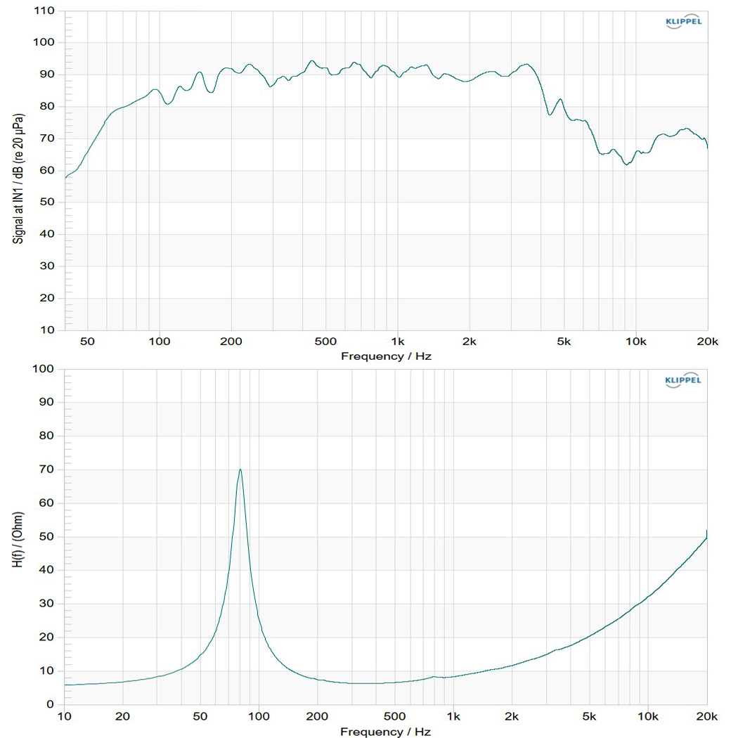 8NW76-8 frequency response