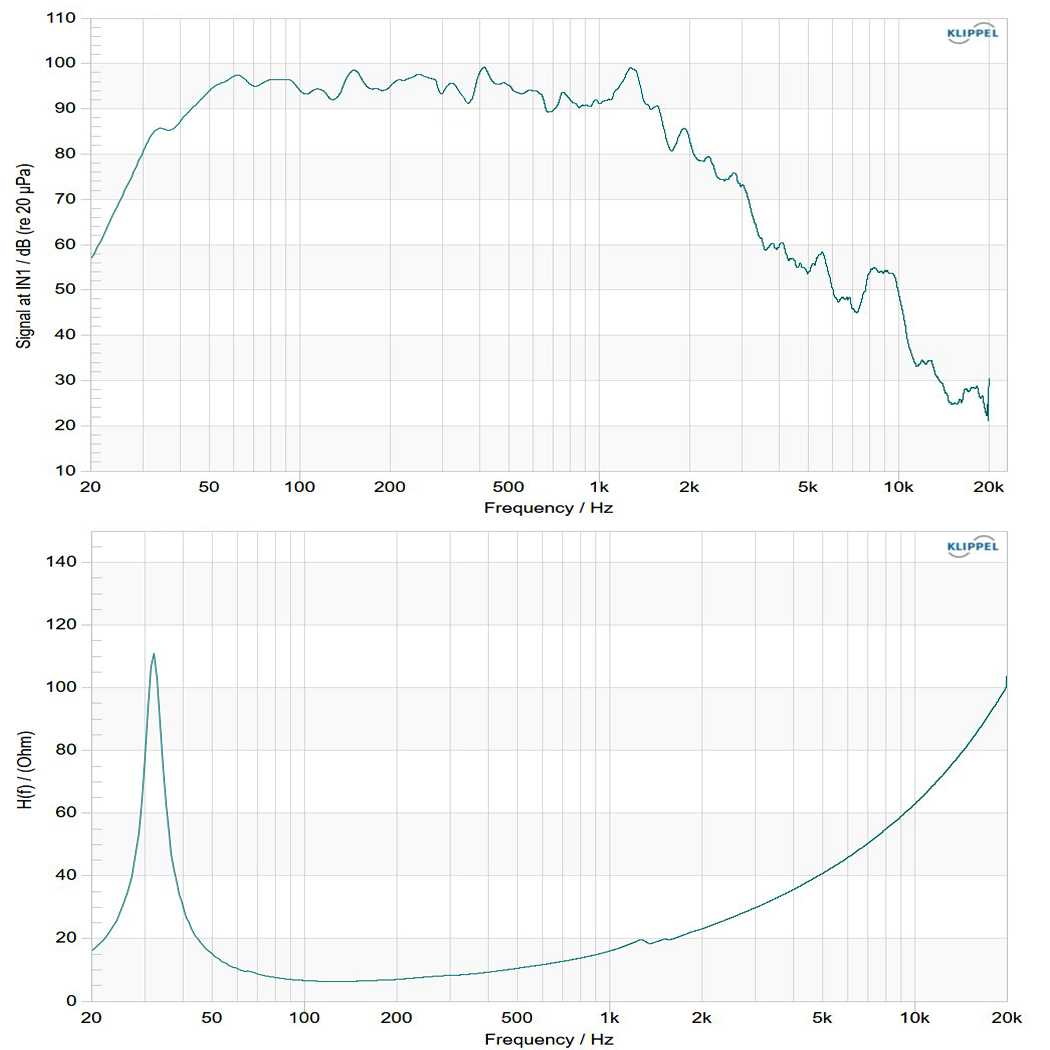 18SW115-8A frequency response