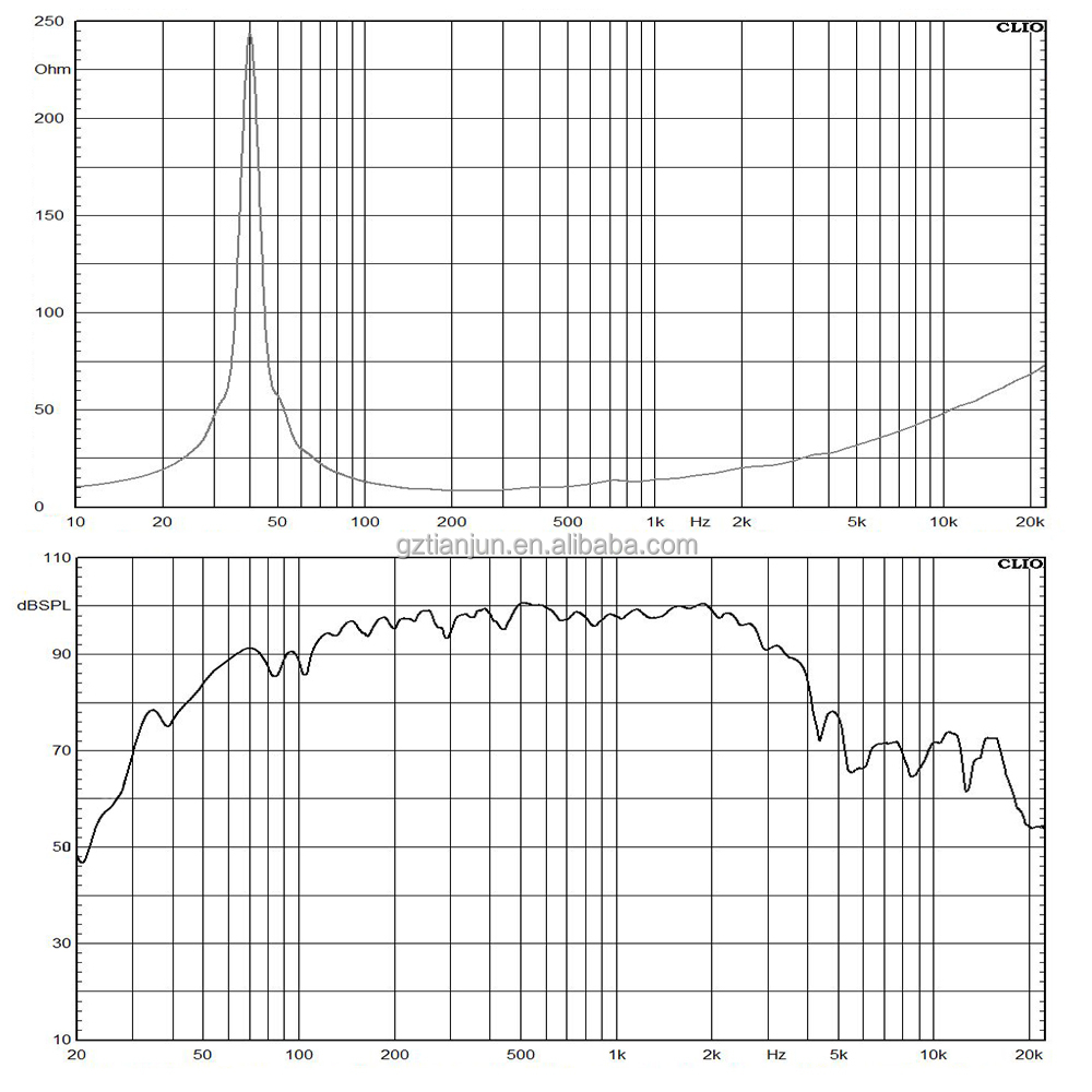 F15ND350-8H frequency response