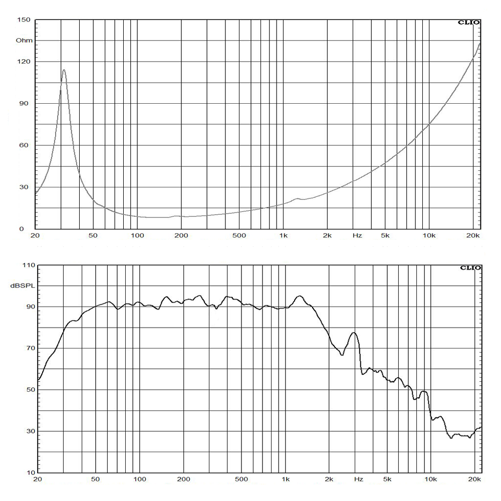 18SW152-8 frequency response