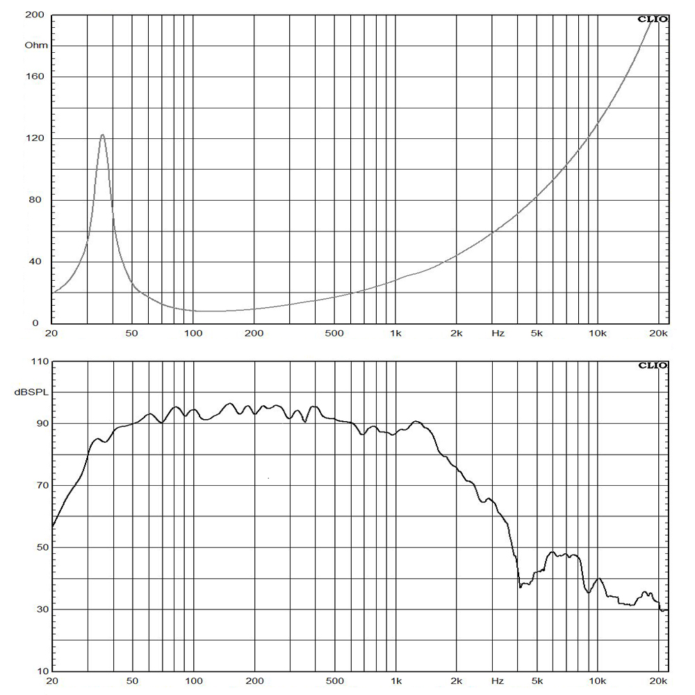 18DS115-8 frequency response