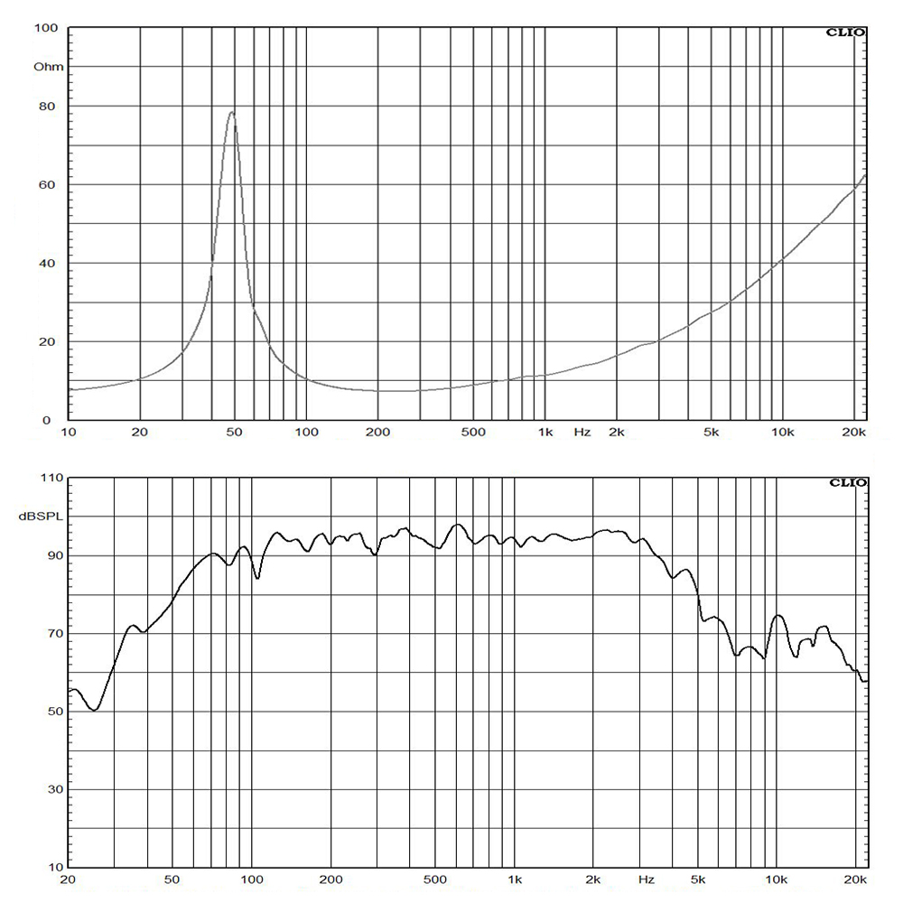 W12L013-8 frequency response