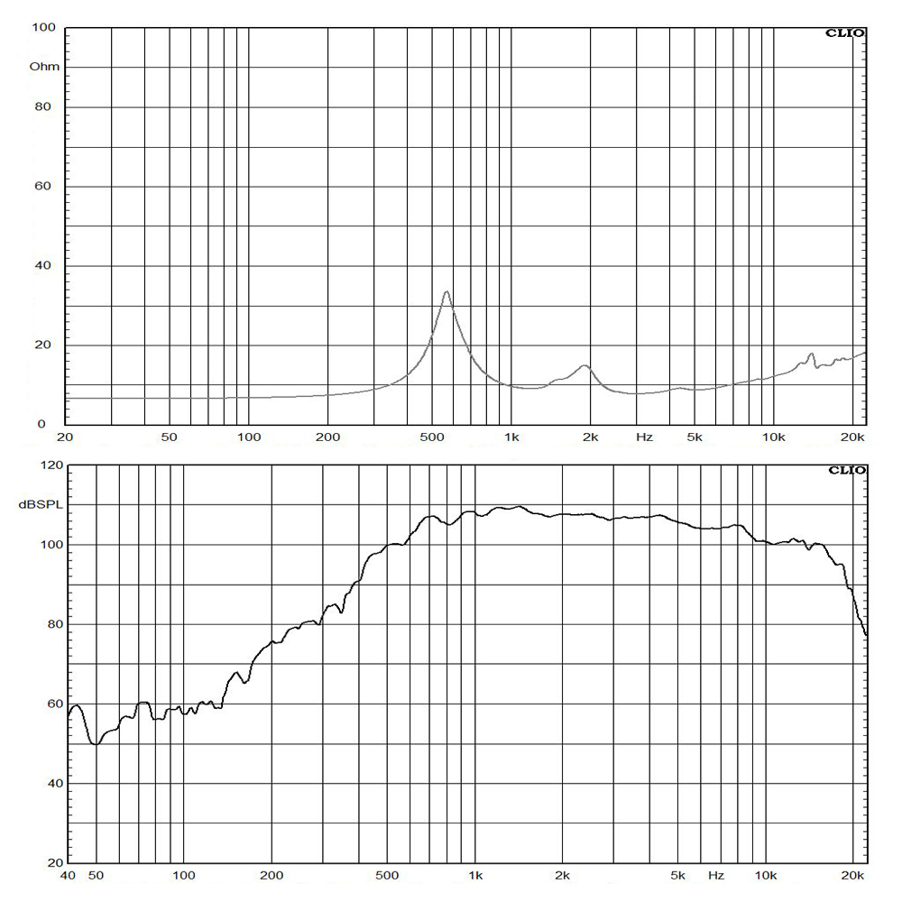 T7517-8 frequency response