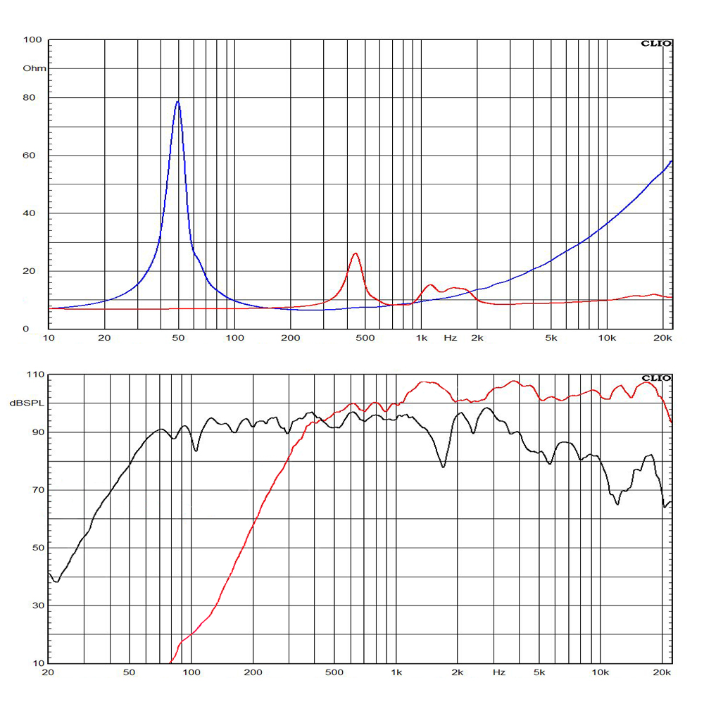 12HCX76-8Q frequency response