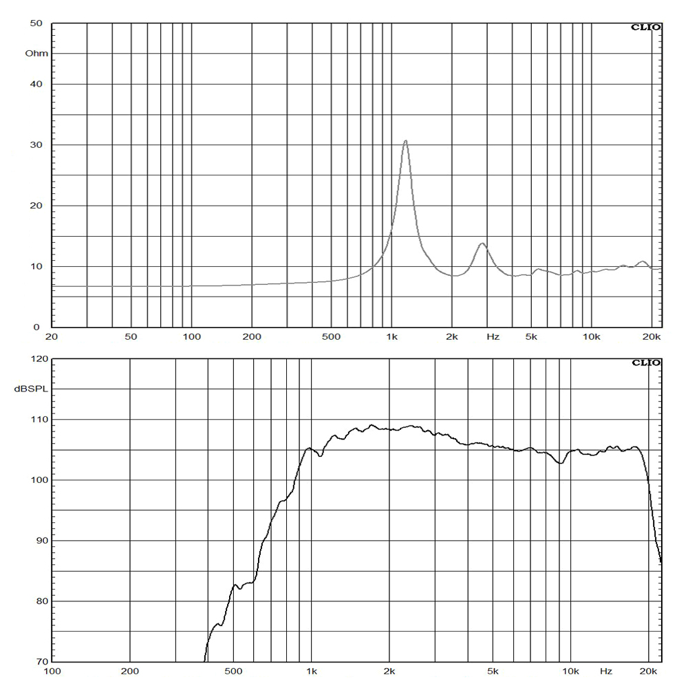 DE550-8 frequency response