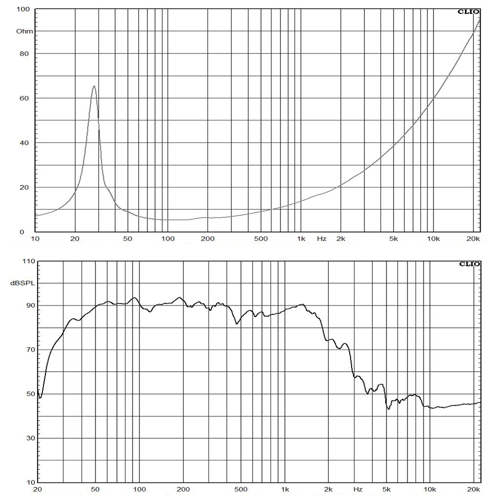 21SW152-4 frequency response