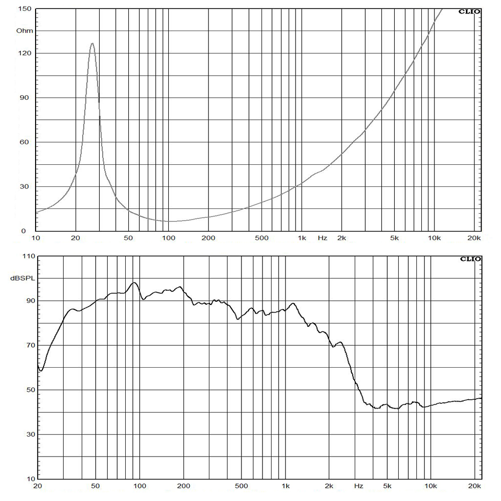 21DS115-8 frequency response