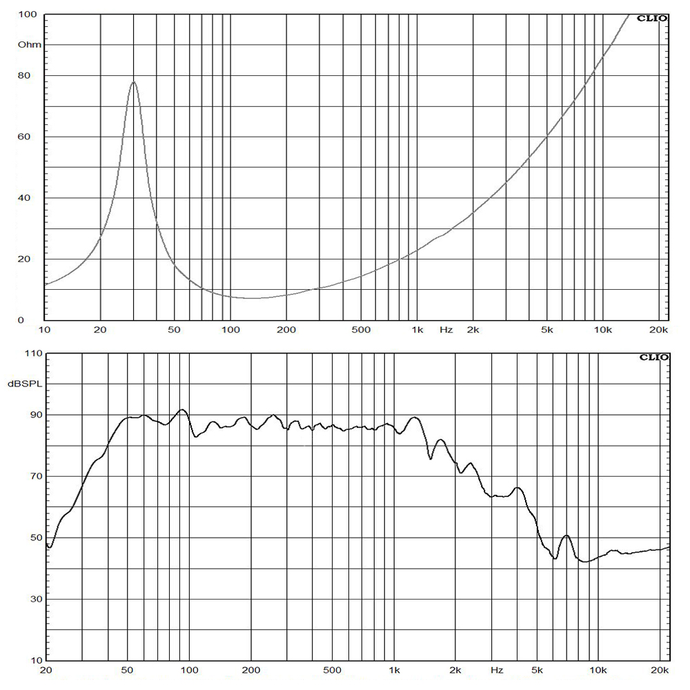 1206N-8 frequency response