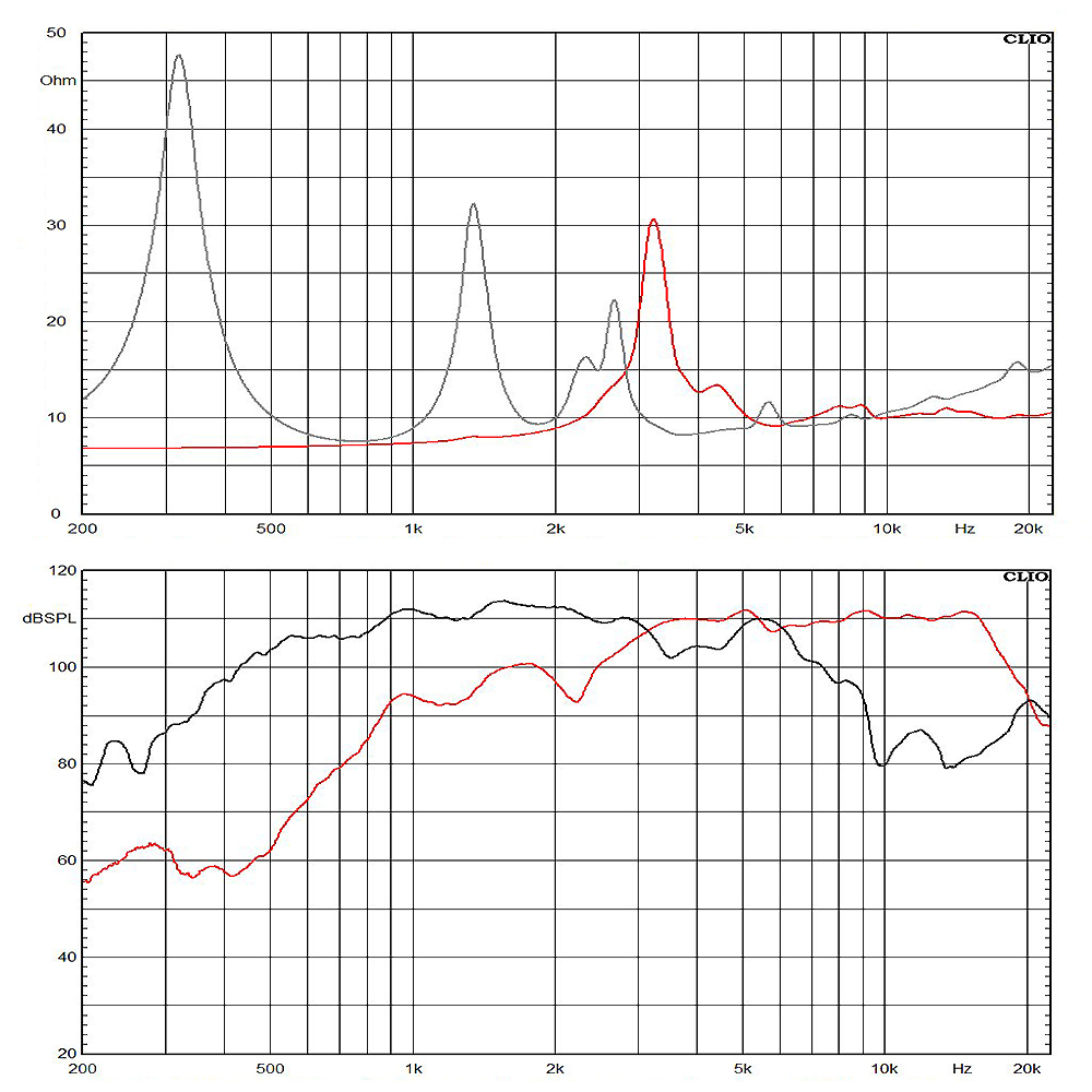 DCX464-8 frequency response