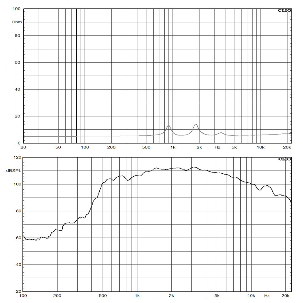 D2-75 frequency response