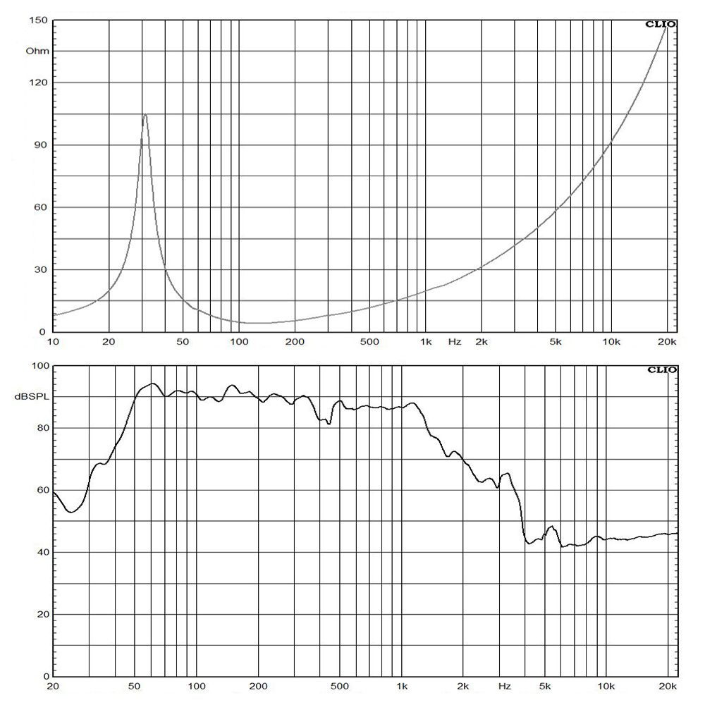 15DS115-4 frequency response