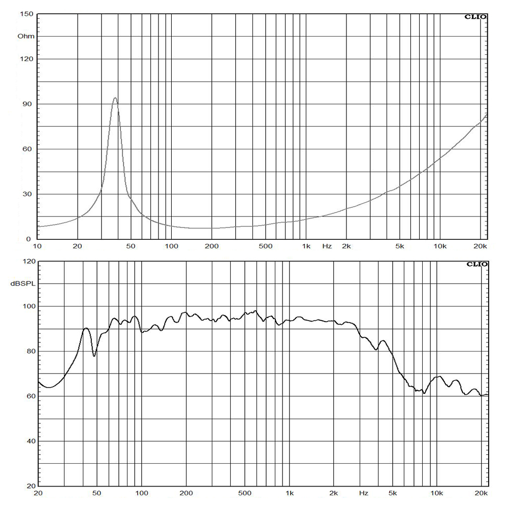 15PLB76 frequency response