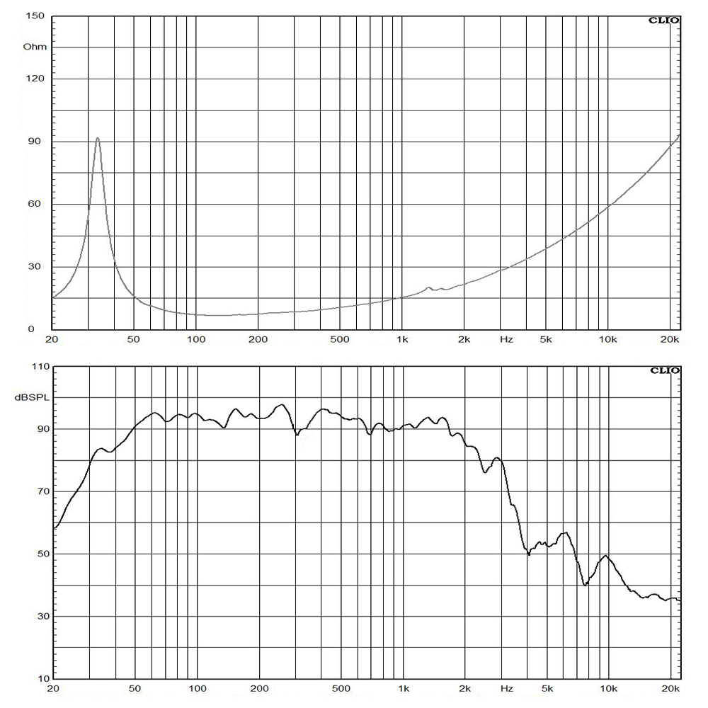 18NBX100-8 frequency response