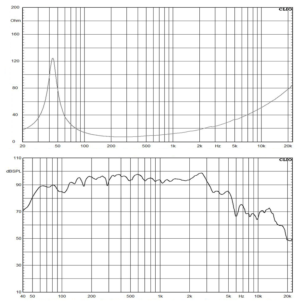 12FL76H-8 frequency response