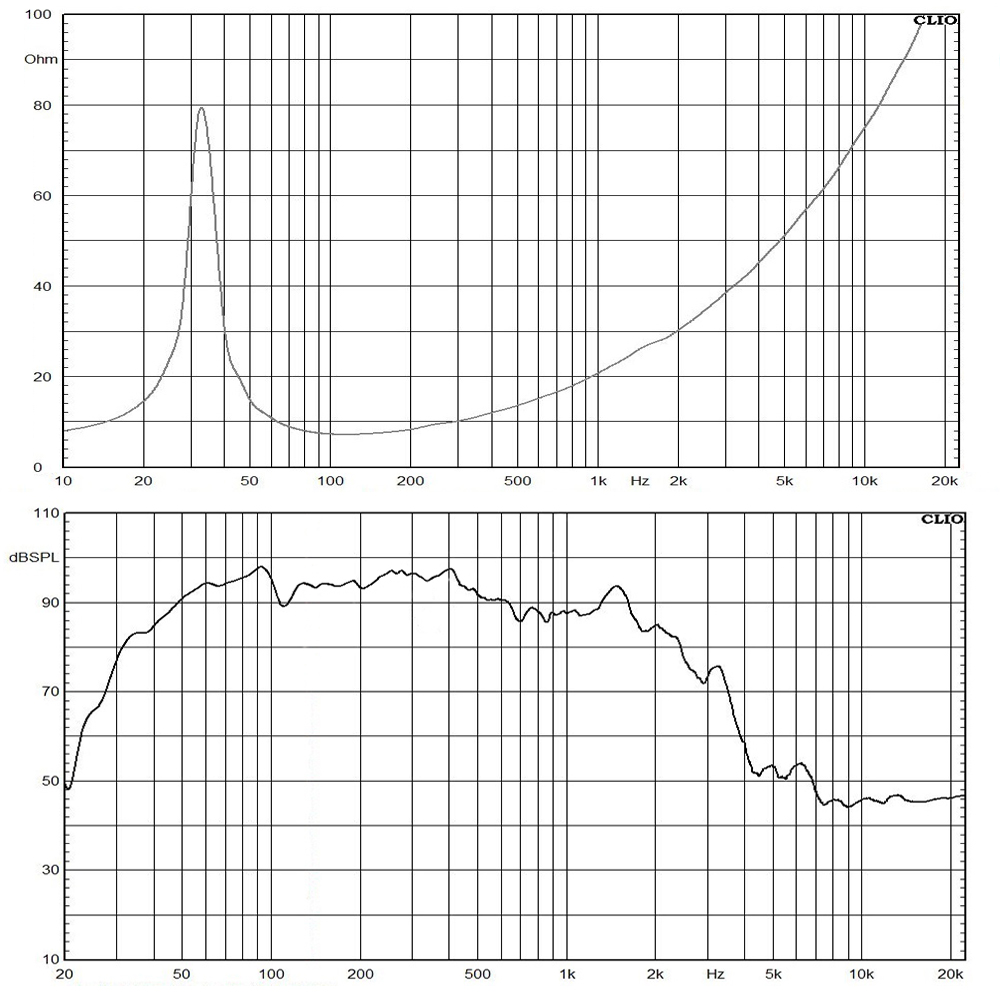 W18L001-8 frequency response