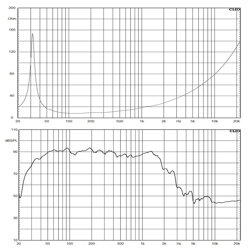 21SW152-8 frequency response