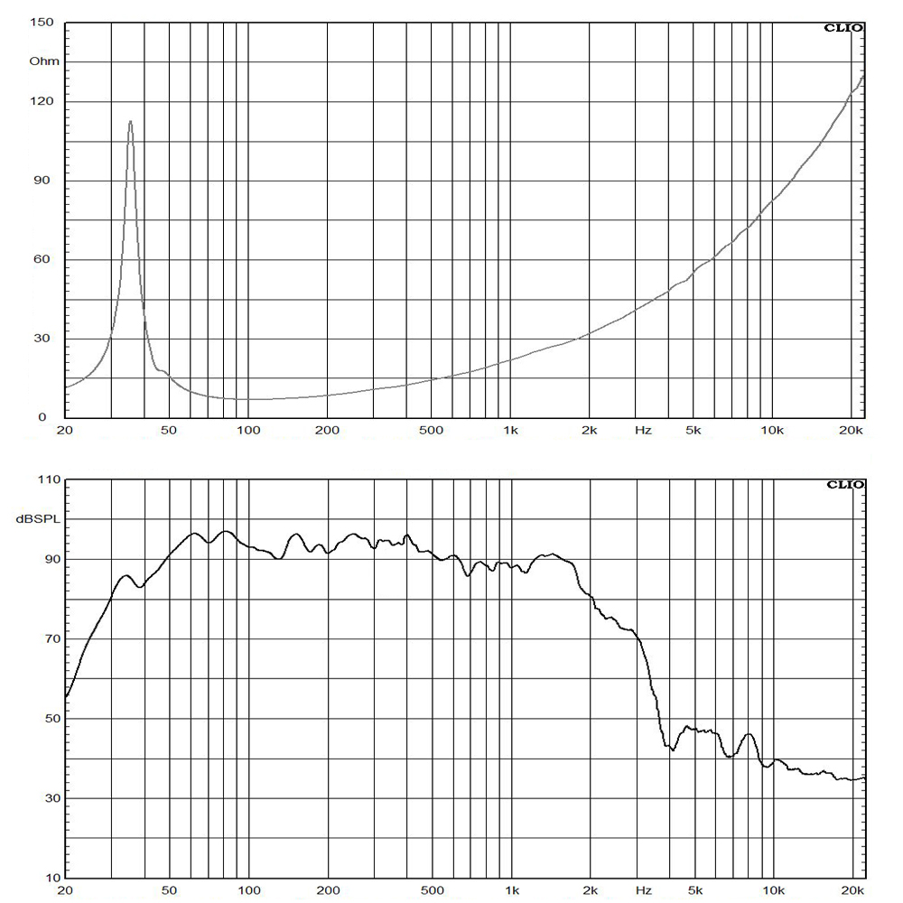 LF18X401-8 frequency response