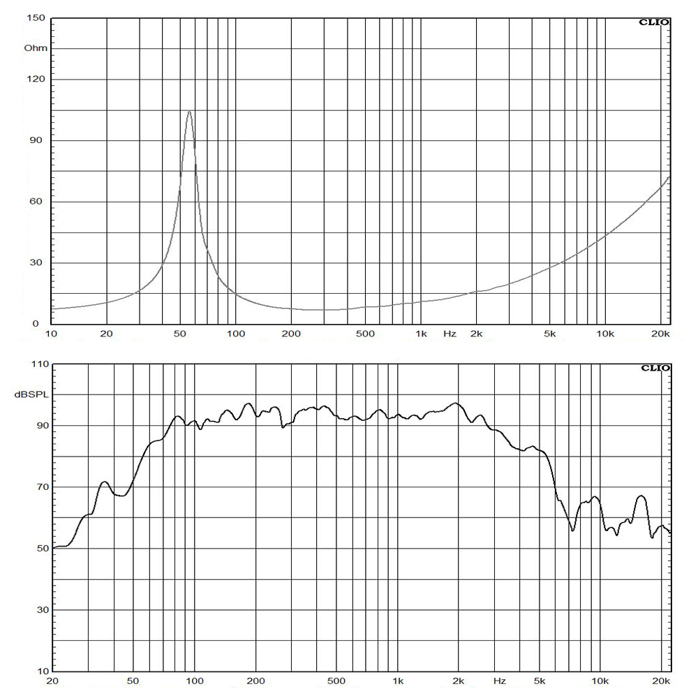 10NW64-8 frequency response