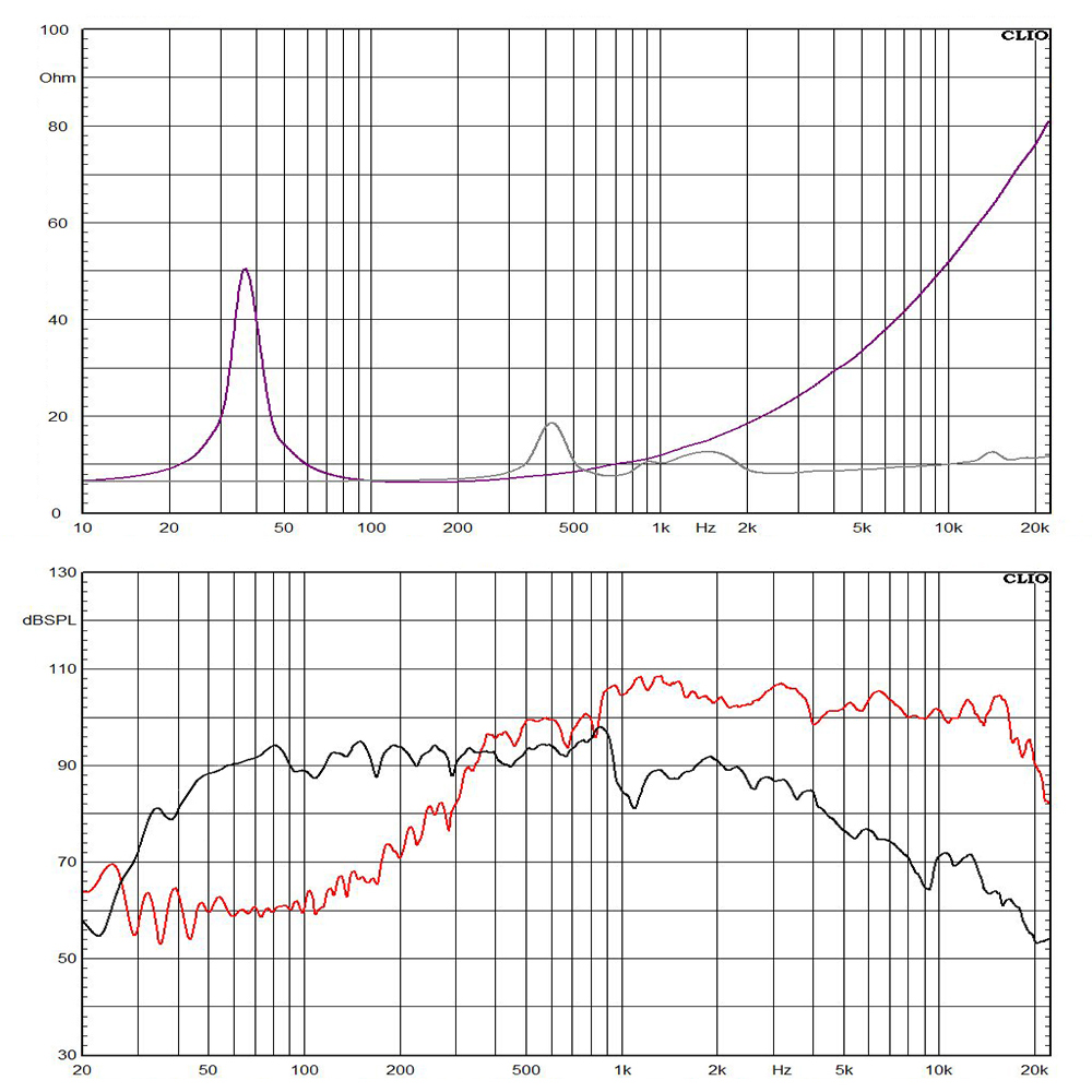 15FHX76-8 frequency response