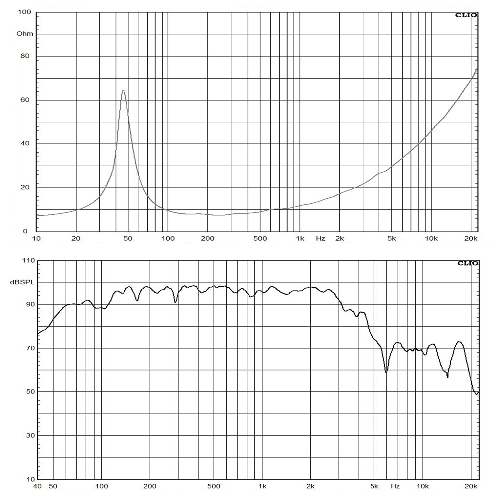 15NDL88-8 frequency response