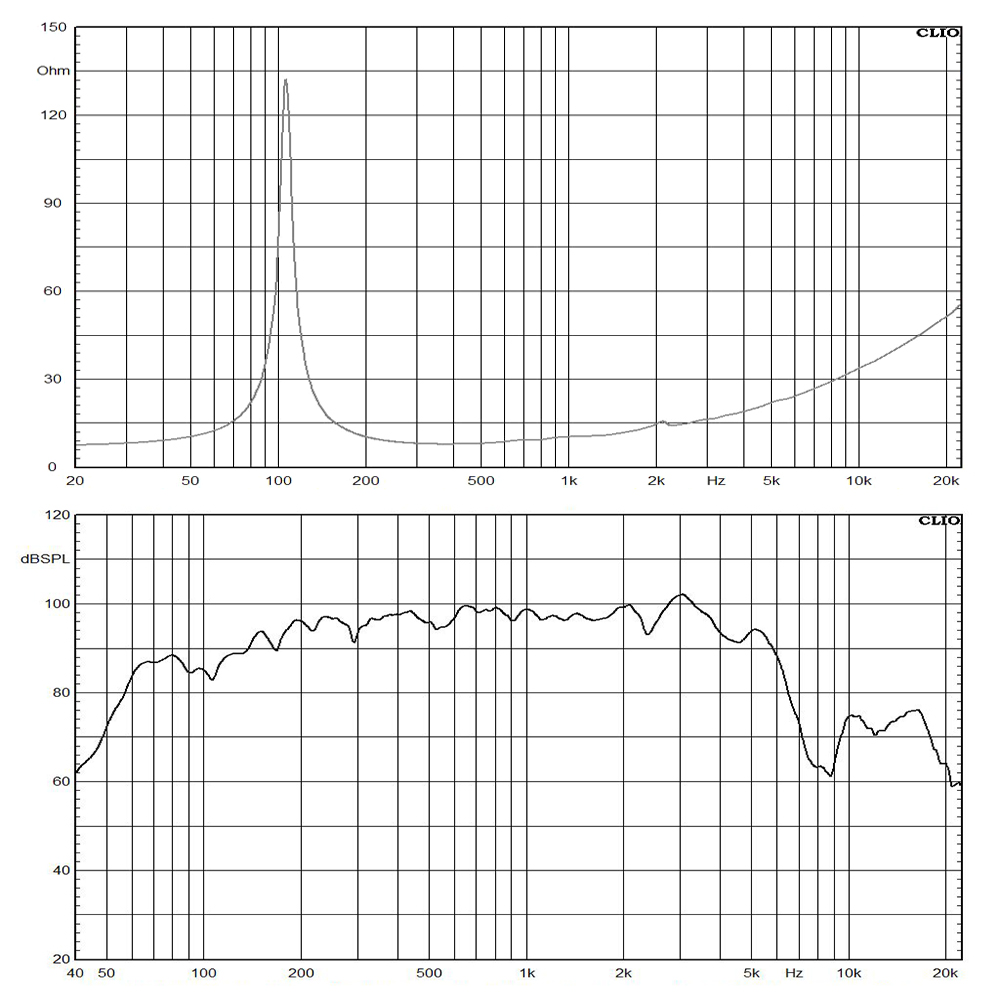 10MD26-8 Frequenzgang